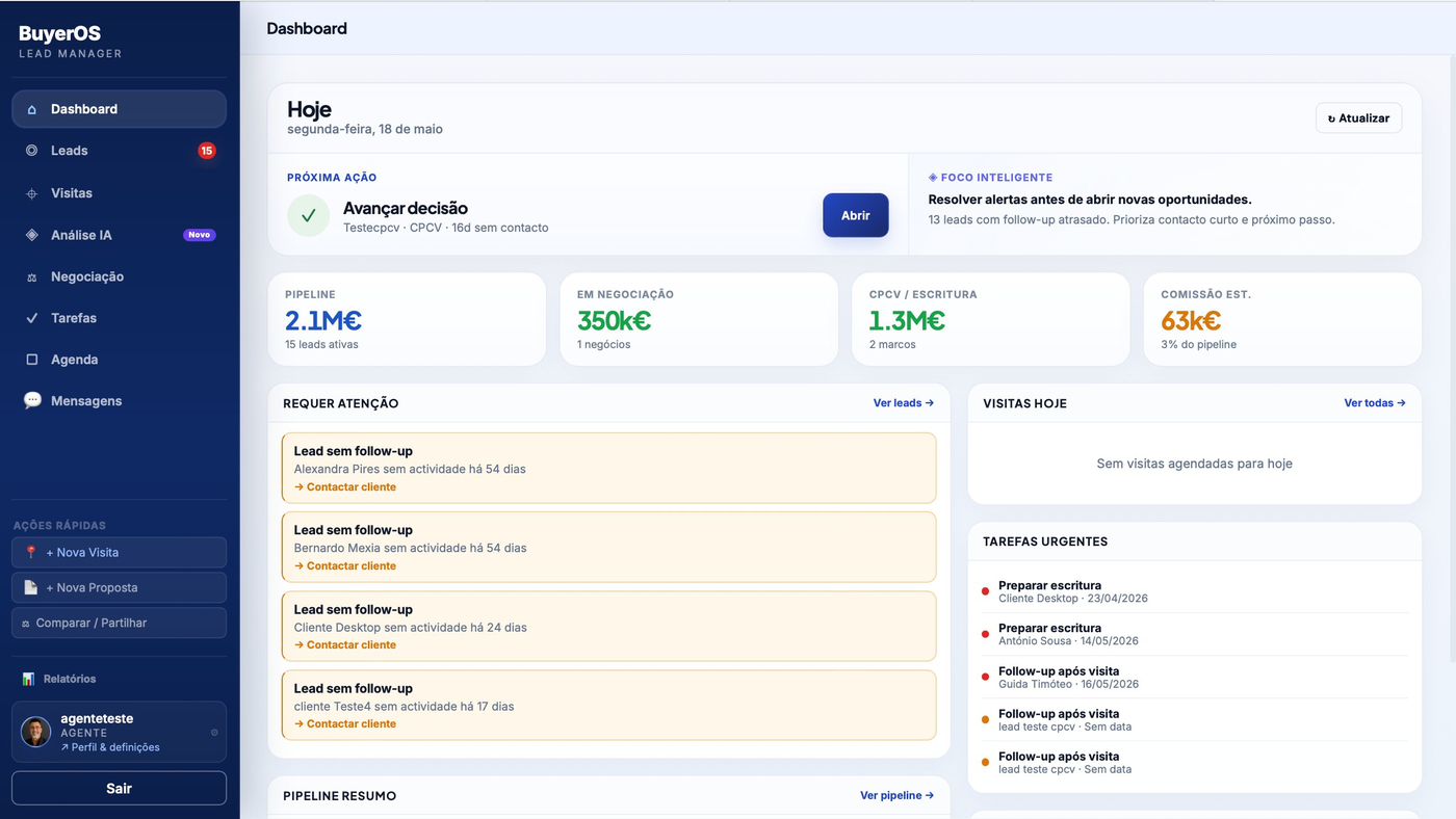 BuyerOS Dashboard — painel principal com KPIs financeiros, leads activas, visitas e tarefas urgentes