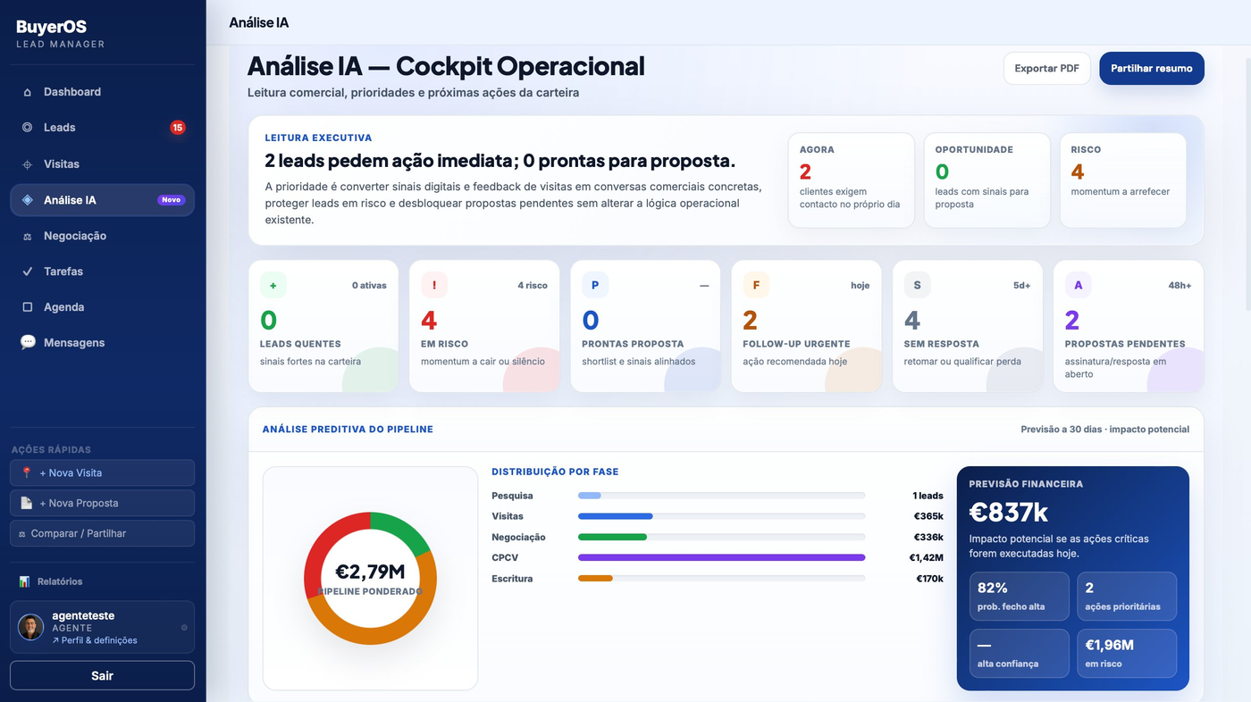 BuyerOS Análise IA — cockpit operacional com leitura executiva, distribuição por fase e previsão financeira